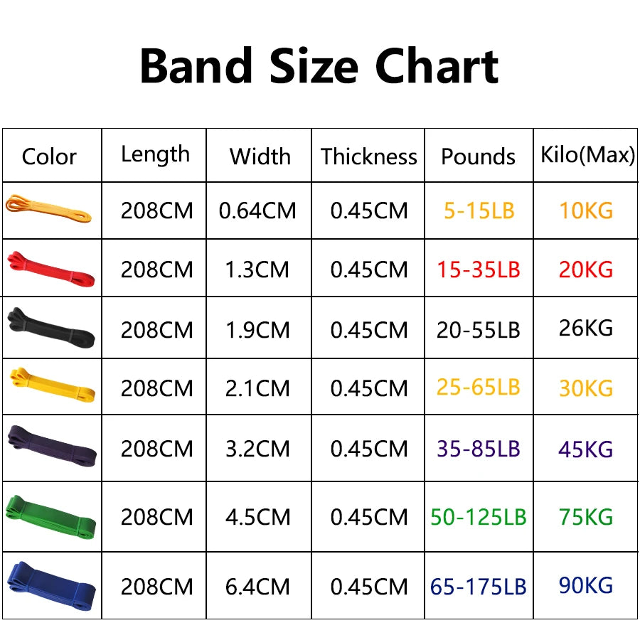 Heavy Duty Pilates Resistance Band for Workout Fitness Exercise Elastic Latex Band for Strength Training Crossfit Gym Equipment
