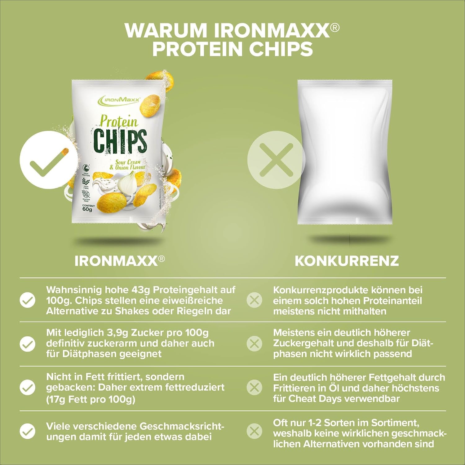 Ironmaxx High Protein Chips – Sour Cream & Onion 60G | Low Carb, Glutenfrei & Zuckerarm | Knuspriger Eiweiß-Snack